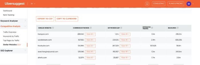 competitor analysis with ubersuggest for content marketing tactics