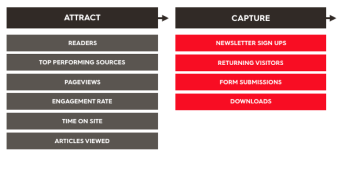 How content marketing can guide people through the consideration phase.