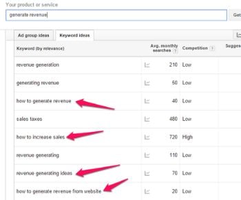 headlines for content marketing tactics