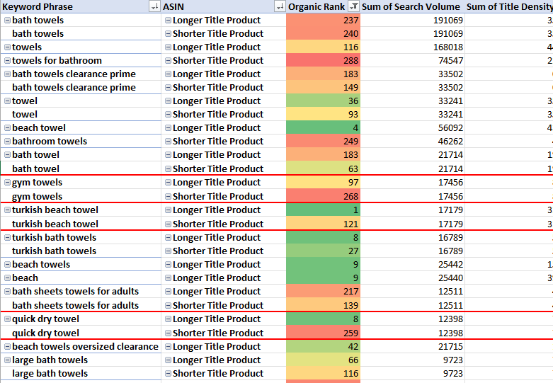 Optimize Your Amazon Product Titles with Data Backed Tips