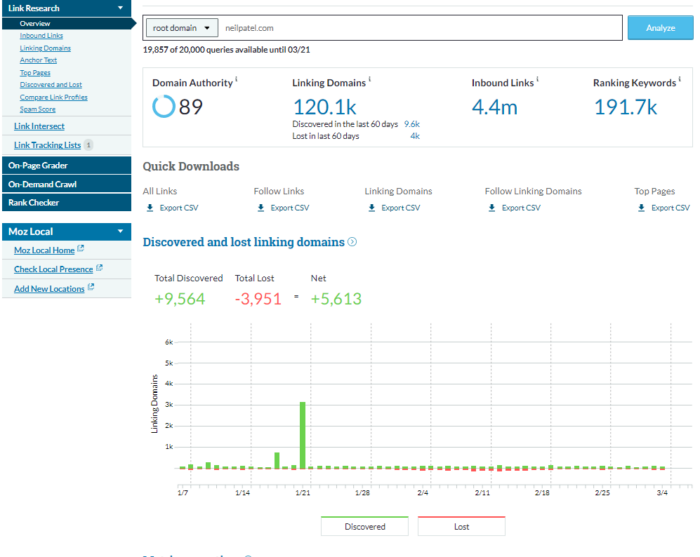 A report from Moz Link Explorer.