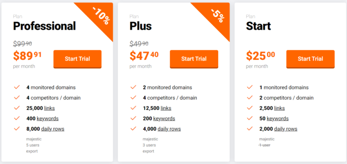 Monitor Backlinks pricing plan