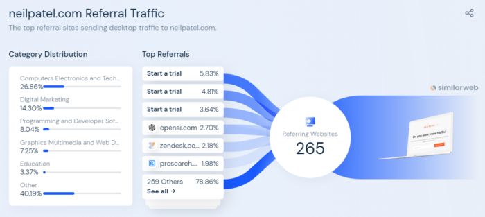 Neilpatel referral traffic