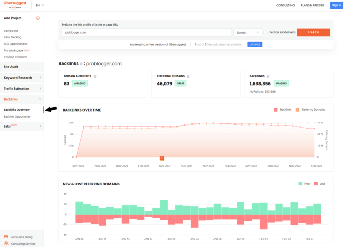 Ubersuggest dashboard for spying on the competitor problogger