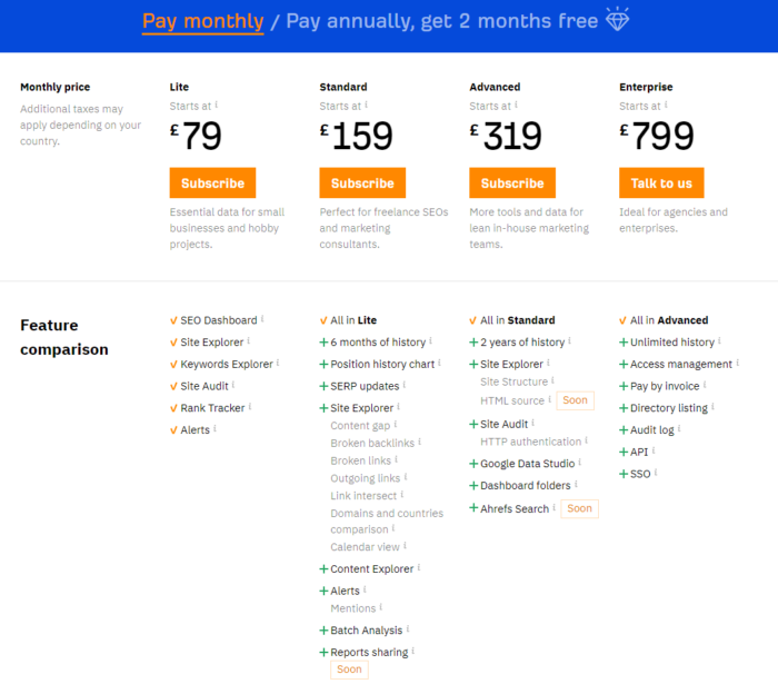 Ahrefs pricing plan