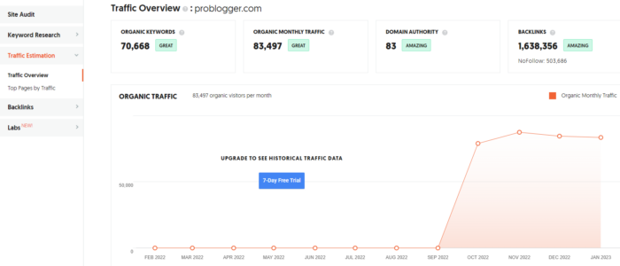 Ubersuggest traffic analyzer overview 