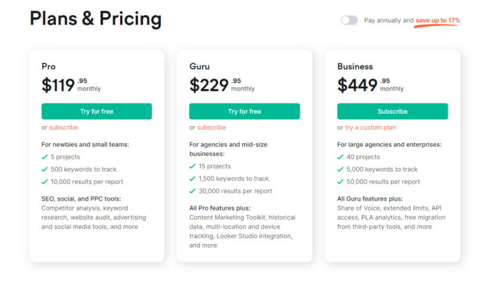 Semrush plans and pricing