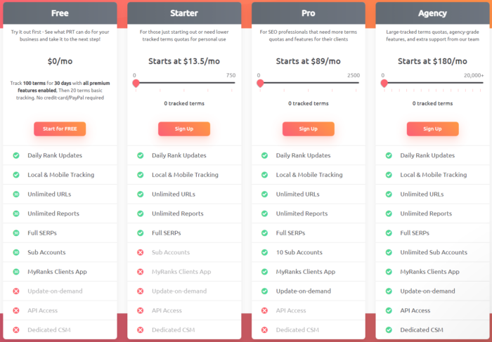 Pro Rank Tracker pricing plan