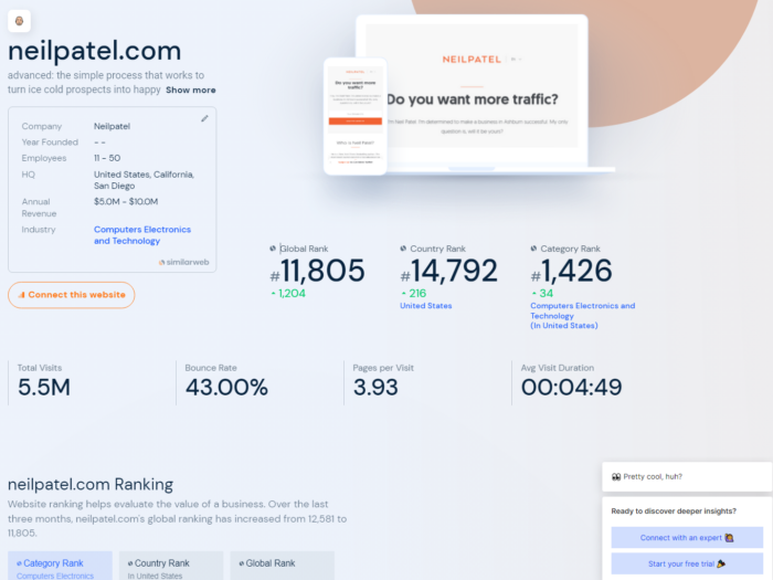 SimilarWeb results for neilpatel