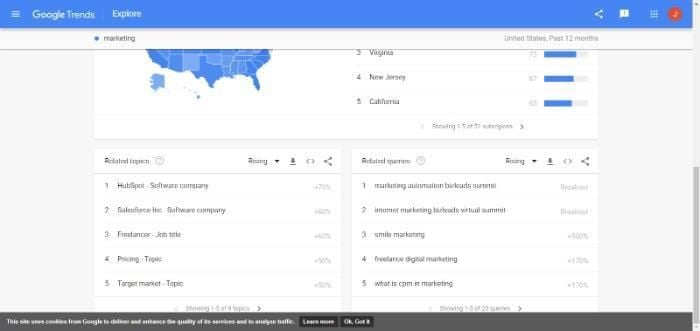 Google Trends' interface.