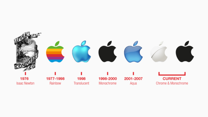 Rebranding da Apple