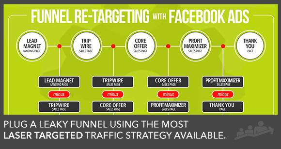 7 Reasons Your Facebook Ads Are Not Performing - Neil Patel