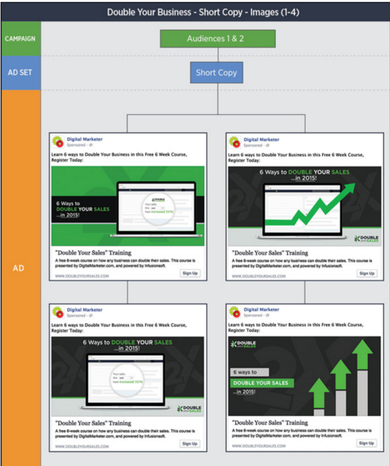 7 Reasons Your Facebook Ads Are Not Performing - Neil Patel