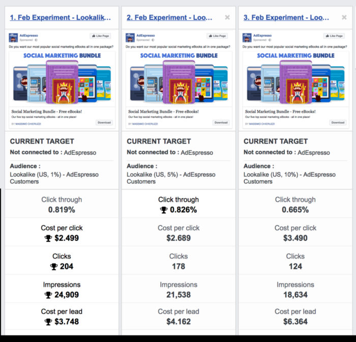 7 Reasons Your Facebook Ads Are Not Performing - Neil Patel