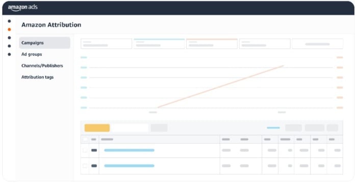 Campaign tracking in amazon attribution. 