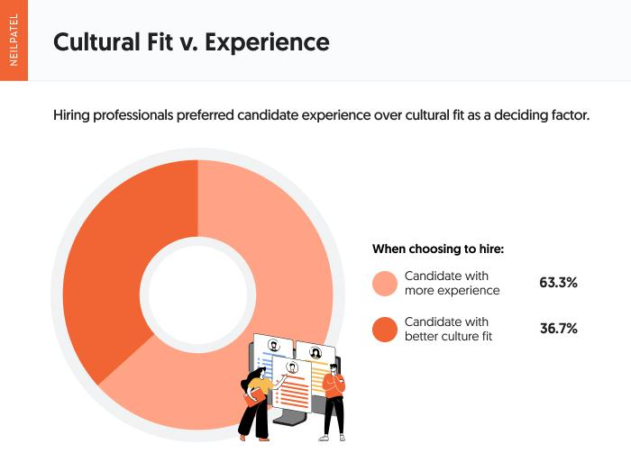 Cultural fit vs. experience. 