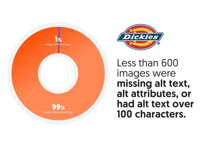 Dickies متن جایگزین را از دست داده است. 