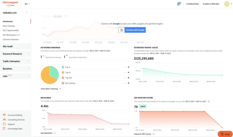 Ubersuggest Tool Review Is It Worth It Neil Patel