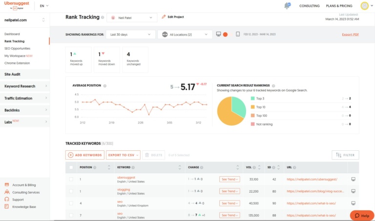 Ubersuggest Tool Review Is It Worth It Neil Patel