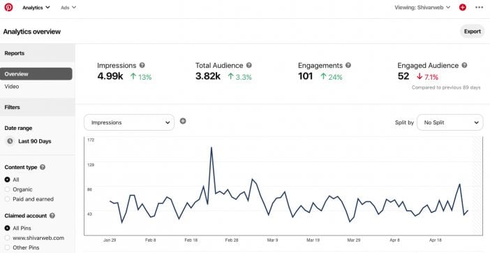 Pinterest Analytics Expertly Track Pinterest Engagement