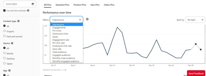 Performance over time in Pinterest analytics. 