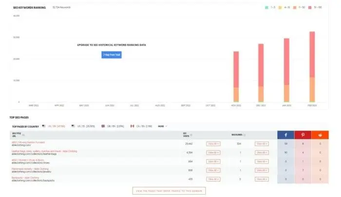 The Ubersuggest interface.