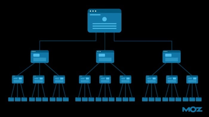 Internal link structure diagram SEO strategies