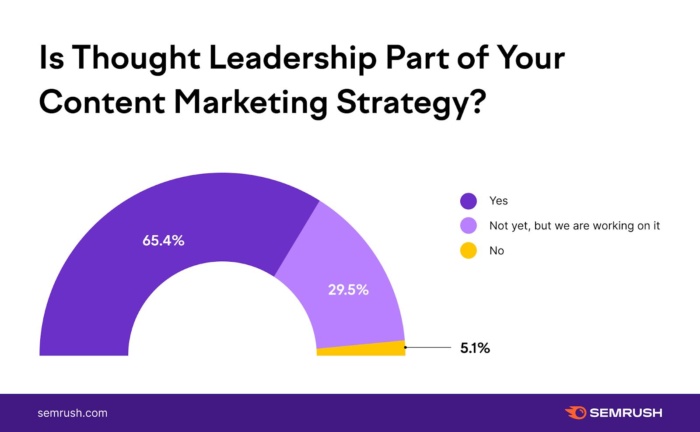 13 Proven SEO Tactics and Best Practices for 2023