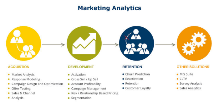 Marketing analytics. 