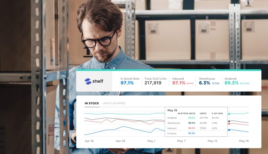 Accelerators What Are They? Neil Patel