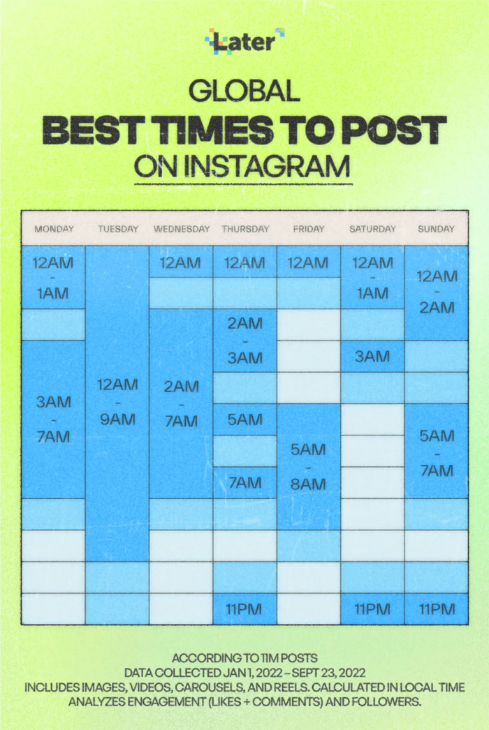Social media specialist - Later best times to post on social media Instagram marking tips