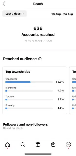 Instagram reach Instagram marketing tips