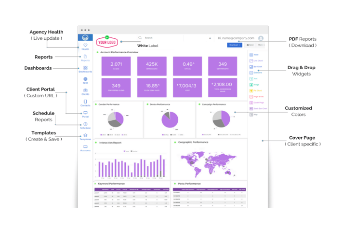 Page structure of Report Ninja ppc automation