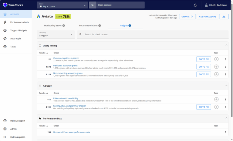 PPC Tools To Automate And Improve Your Ad Campaigns