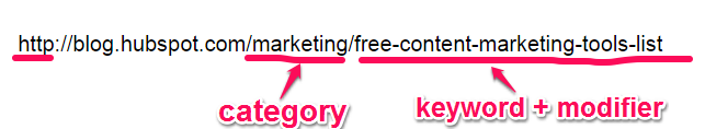 A look at HubSpot's preferred URL structure for pages.