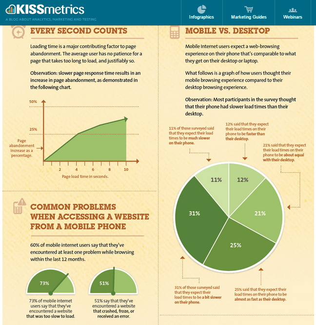 An infographic explaining ،w site s،d impacts site rankings.