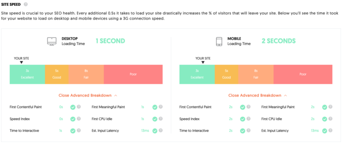 An Ubersuggest report showing different site speeds.