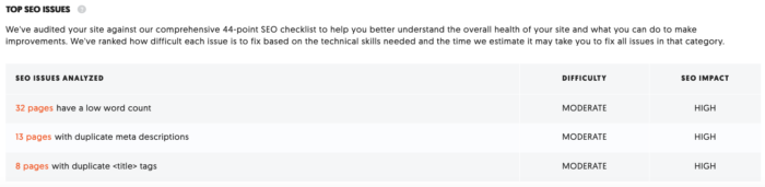 An Ubersuggest report on top SEO issues for a website.
