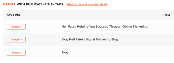An Ubersuggest report showing existing pages with duplicate title tags.