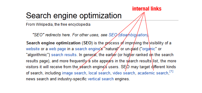 Wikipedia internal linking example