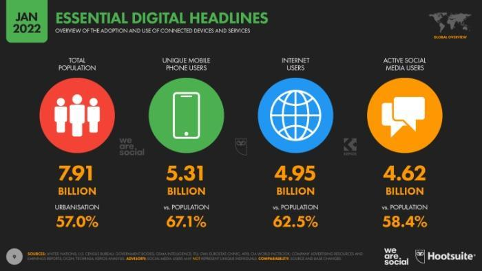 Essential digital headlines infographic. 