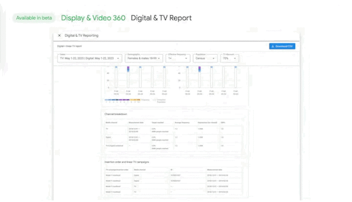 گزارش Display and Video 360 Digital and TV.