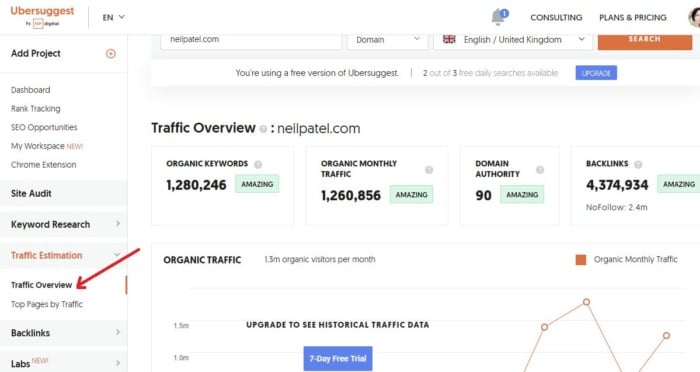 Traffic overview from Ubersuggest. 
