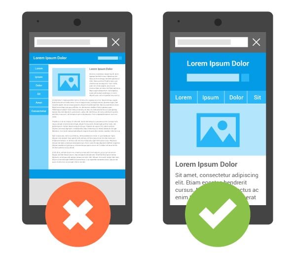 Difference between mobile friendly and not mobile friendly pages. 