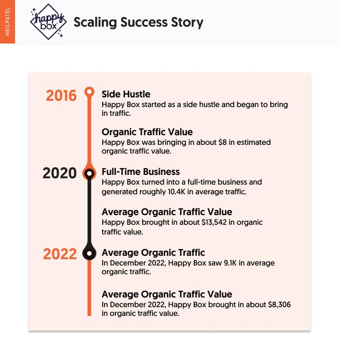 Happy box scaling success story. 