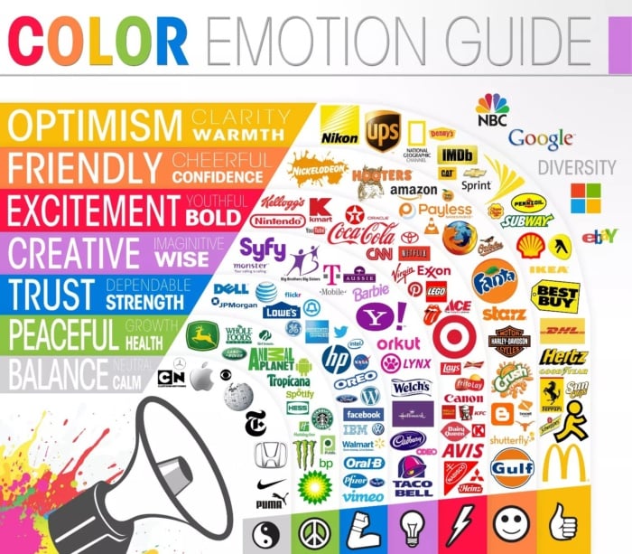 Color theory infographic. 