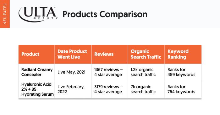Ulta product comparison chart. 