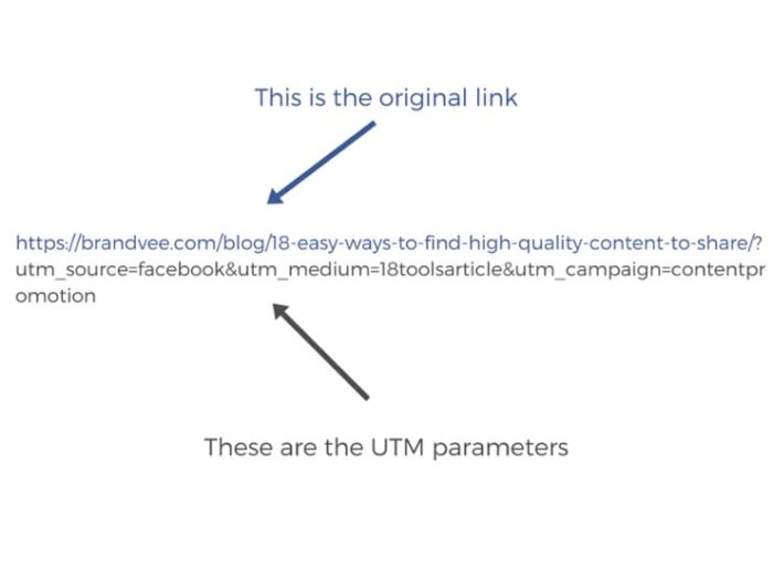 Original link and the UTM parameters. 