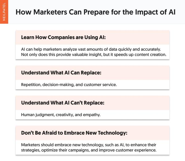 How marketers can prepare for the impact of AI.