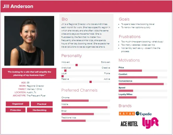 Sample buyer persona template for copywriting